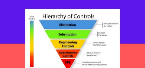 Hazard management: What is the hierarchy of controls?